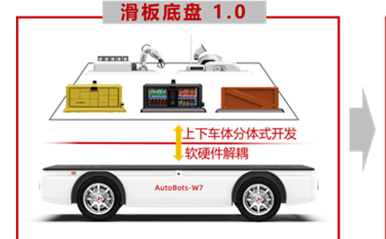 对话尚元智行冯曙：TEEMO i-Skate如何重塑无人驾驶造车逻辑？