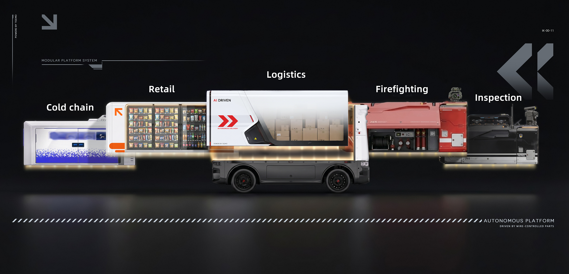 Multi-Scenario Functional Autonomous Vehicles