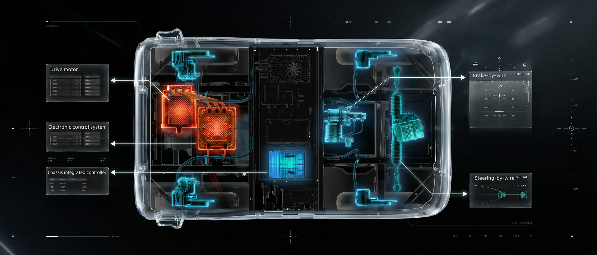 Intelligent By-Wire Core Components